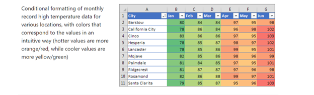 Excel 2021 CONDITIONAL FORMATTING